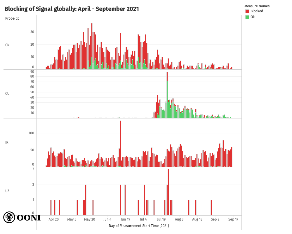 Signal blocked in several countries Signal blocked in several countries