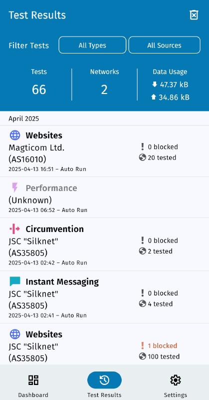 Test results page