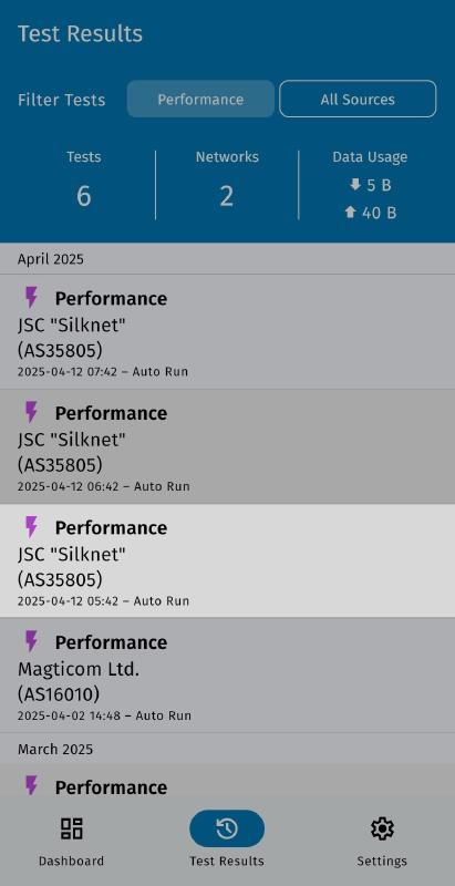Performance test results